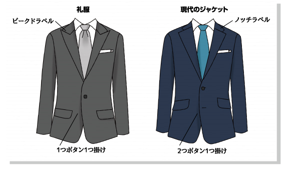 礼服とは？メンズフォーマルの種類と選び方・着こなしまで徹底解説 