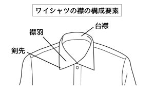 ワイシャツの襟の種類は？ワイシャツの構成要素