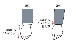 スーツの袖はどう決める？袖丈の目安と袖口の種類を解説：袖丈の目安