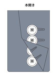 スーツの袖はどう決める？袖丈の目安と袖口の種類を解説：本開き