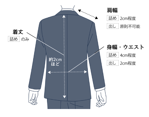 スーツのお直しはどこまでできる？サイズ直しの注意点を解説、直せる範囲、ジャケット