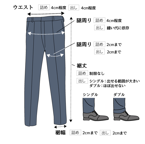 スーツのお直しはどこまでできる？サイズ直しの注意点を解説、スラックスの直せる範囲