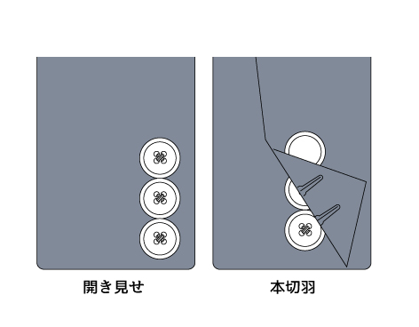 かっこいいスーツ姿を演出するには？着こなしのポイントを徹底解説、袖ボタンは留める