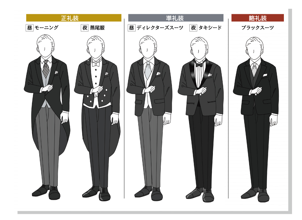燕尾服とは？着る場面や着こなし方をわかりやすく解説｜オーダースーツ 