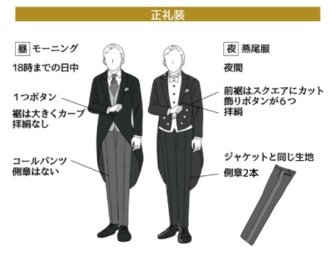 モーニングコートはいつ着る？燕尾服との違いと着こなしマナーを解説 