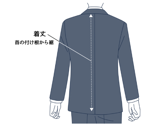 着丈とは？測り方とサイズ選びのポイント｜オーダースーツの銀座英國屋