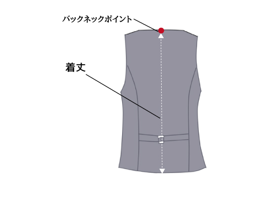 着丈とは？測り方とサイズ選びのポイント、着丈の測り方、ベスト