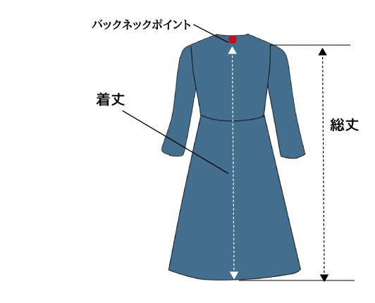 着丈とは？測り方とサイズ選びのポイント、着丈の測り方、ワンピース