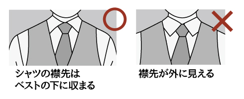スリーピーススーツとは?特徴とかっこよく着こなすポイントを解説、スリーピーススーツを着こなすポイント、シャツの襟先はベストの下に