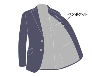 スーツのポケットはどう使う？種類や役割マナーの基本を解説、スーツに付いているポケットの種類、内ポケット・ペンポケット