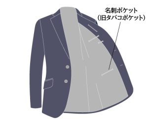 スーツのポケットはどう使う？種類や役割マナーの基本を解説、スーツに付いているポケットの種類、内ポケット・名刺ポケット