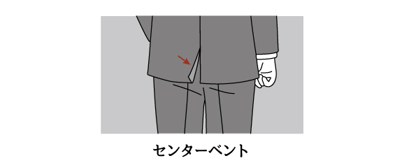 スーツは後ろ姿までカッコよく！気を付ける箇所を分かりやすく解説、ジャケット背面の切れ込み（ベント）、センターベント