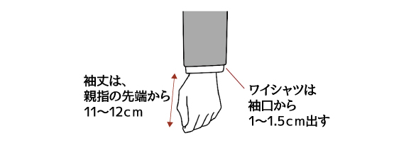 スーツは後ろ姿までカッコよく！気を付ける箇所を分かりやすく解説、ジャケットの袖丈